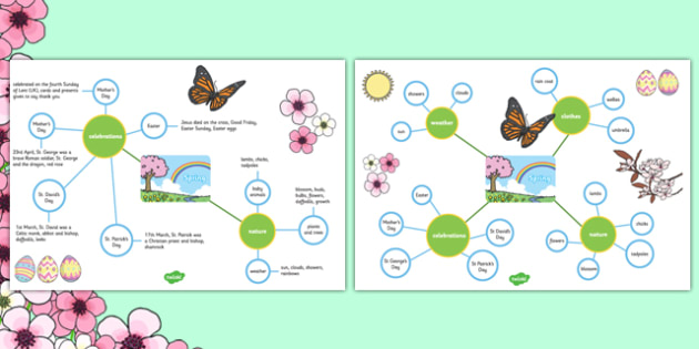 Spring Differentiated Concept Maps (teacher made)