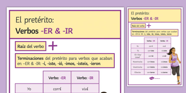 Preterite Tense Of ER And IR Verbs Display Poster Twinkl Lupon gov ph