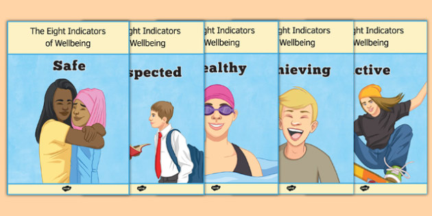 Shanarri Wellbeing Indicators Display Posters - wellbeing