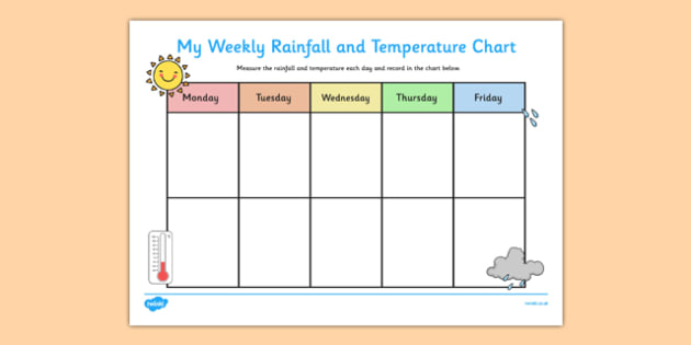 Weekly Rainfall and Temperature Chart (teacher made)