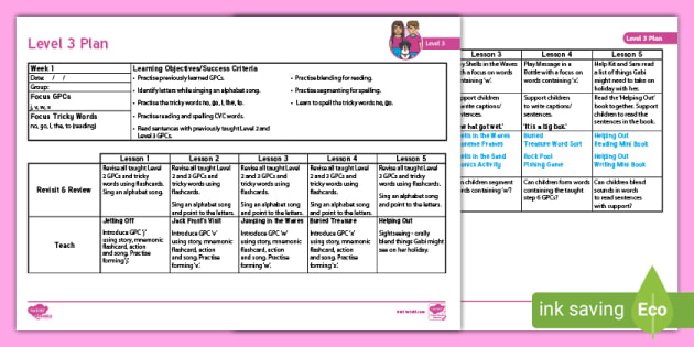 Twinkl Phonics J V W X Lesson Plan Level Phase 3 Week 1