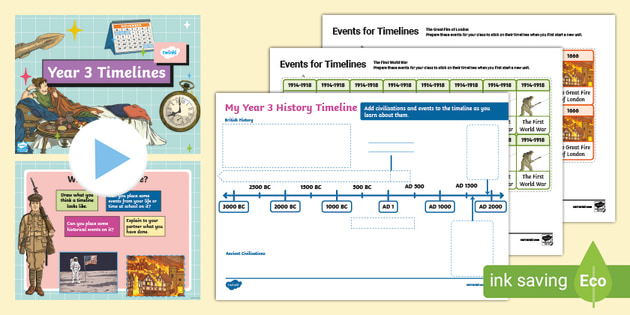 KS1 History Timeline - KS1 History (Teacher-Made) - Twinkl