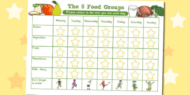 The 5 Food Groups Chart