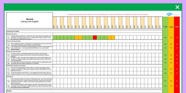 Scottish Curriculum for Excellence Second Literacy and English Assessment