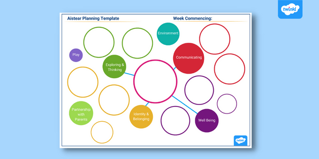 Aistear Curriculum Planner (teacher made)