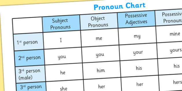 Spanish Personal Pronouns Chart
