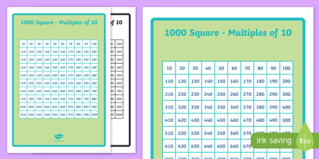 1000 Number Square Multiples Of 10 1000 Number Square Number