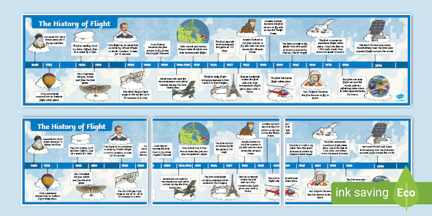 History of Flight Topic KS2 Timeline | Primary Resources