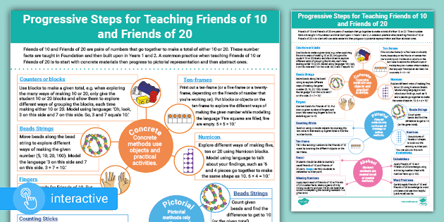 Progressive Steps for Teaching Friends of 10 & Friends of 20