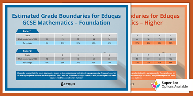 👉 Eduqas Gcse Maths Grade Boundaries Display Posters 7962