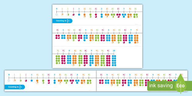 Counting in Quarters to 10 Number Line (teacher made)