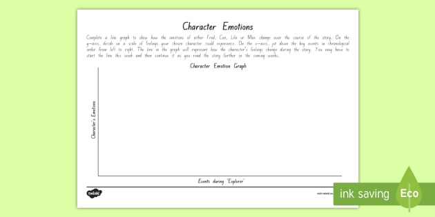 Free Term 2 Week 2 Year 5 And 6 Chapter Chat Emotions