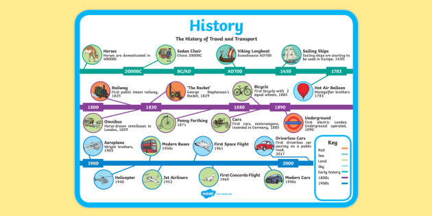 travel history timeline