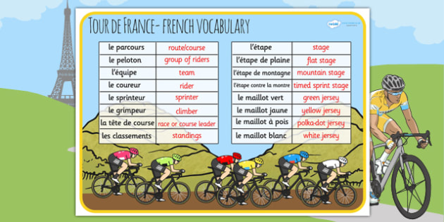 Tour De France French Vocabulary Word Mat With Translations