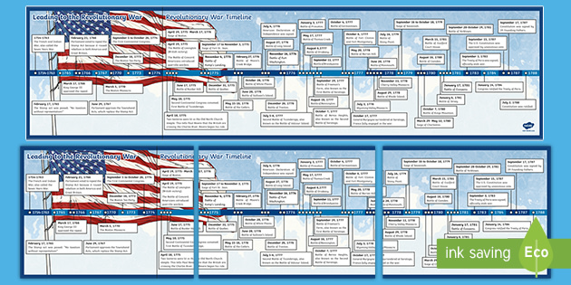 American Revolution Timeline