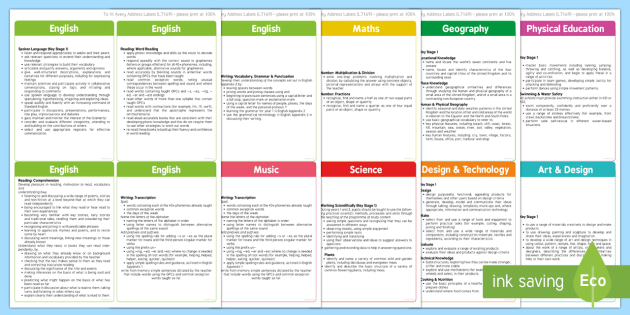 👉 KS1 2014 National Curriculum Overview Stickers - 2014 National Curriculum