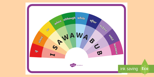 I SAW A WABUB Display Poster FANBOYS Coordinating Conjunctions I SAW A WABUB Display Poster FANBOYS Coordinating Conjunctions