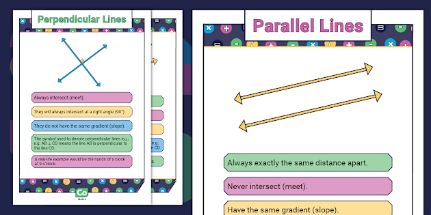 Perpendicular and Parallel Lines Display Poster