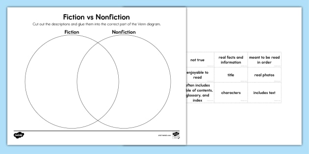 Nonfiction　Fiction　and　Kids　for　Venn　Diagrams　Twinkl