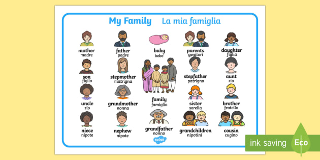 Family Word Mat English/Italian - My Family Word Mat