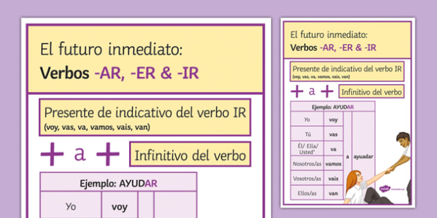 Immediate Future Tense of Verbs Display Poster - Twinkl