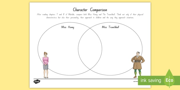 Character Comparison Chapters Activity To Support Teaching On Matilda