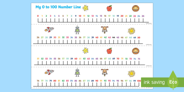 Numbers 0 To 100 On A Line teacher Made 