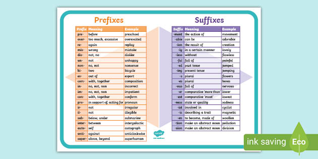 Prefix And Suffix A3 Poster Hecho Por Educadores 5075