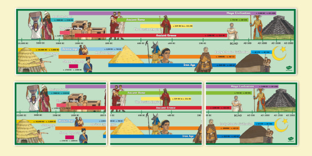 Ancient Civilisation History Timeline (teacher made)