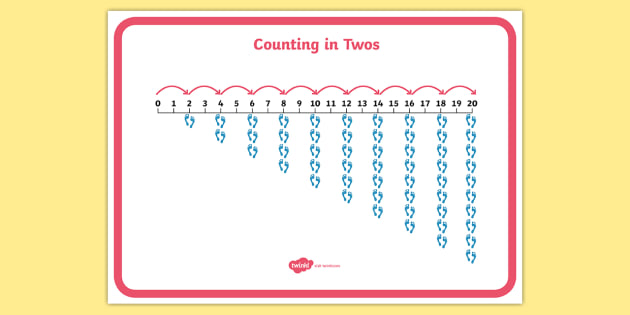 counting-in-twos-pictorial-number-line-teacher-made