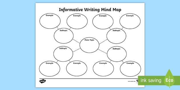 informative essay brainstorming