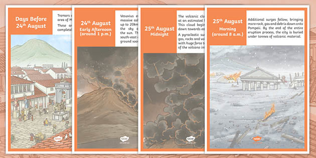 Ad 79 Mount Vesuvius Eruption Timeline Display Posters
