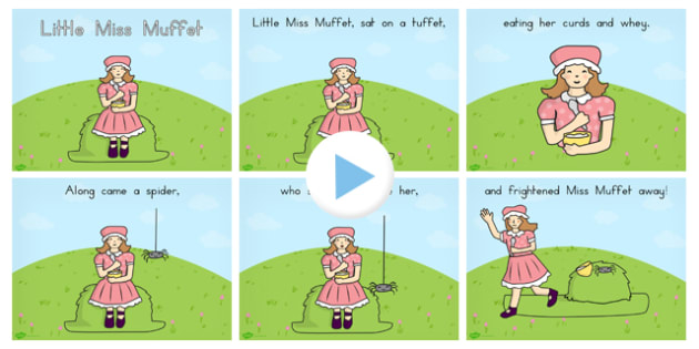 Little Miss Muffet Story Powerpoint Teacher Made