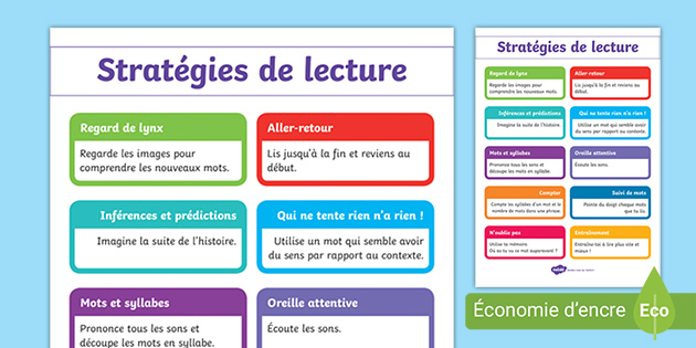 Poster Strategies De Lecture Teacher Made