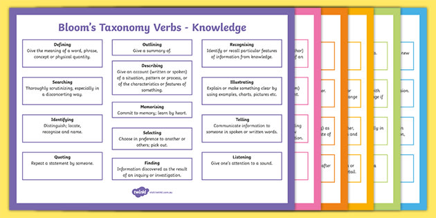 cognitive-verbs-definitions-display-posters-teacher-made