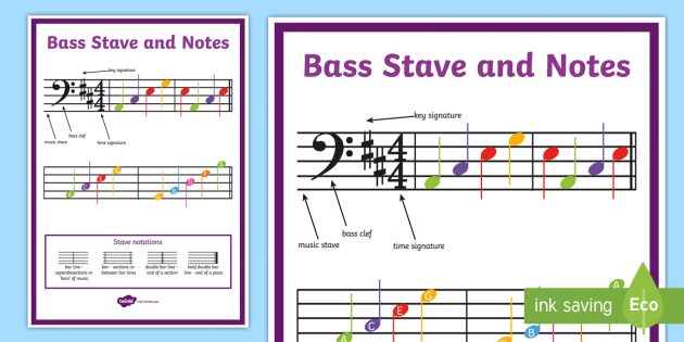 Bass, Stave and Notes Display Poster (teacher made)