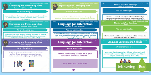 Australian Curriculum English: Year 3 Language Content Descriptions Display