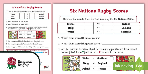 Rfu scores 2025