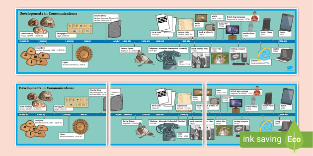 History　made)　Timeline　(teacher　Communication　of　Twinkl