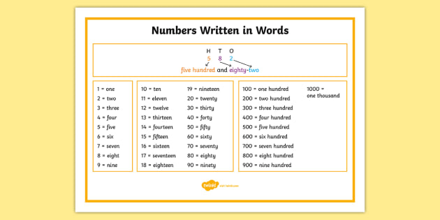 Numbers Written In Words Mat teacher Made 
