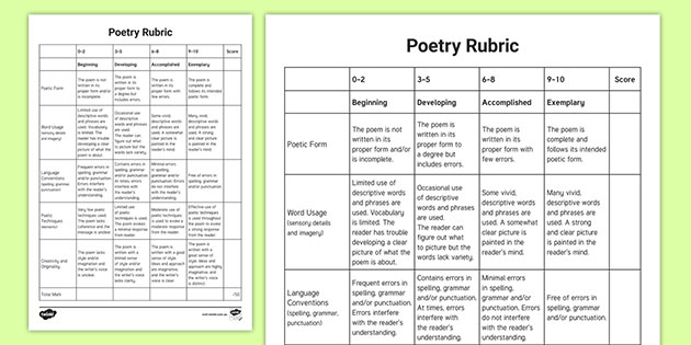 poetry essay rubric