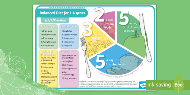 Balanced Diet Resources | twinkl.co.uk