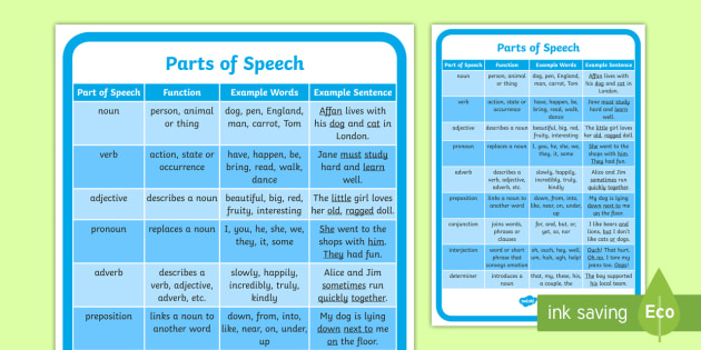 English Parts Of Speech Pdf Primary Resource