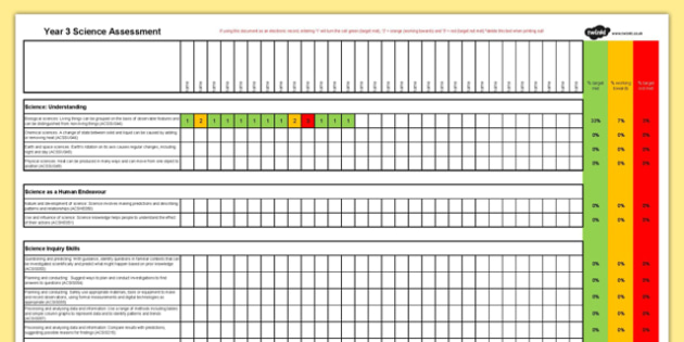 Australian Curriculum Year 3 Science Assessment