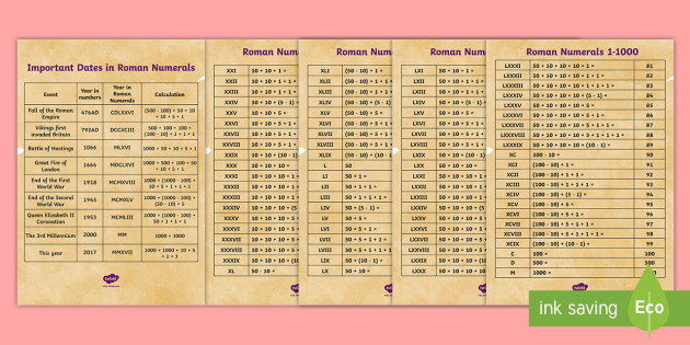 Worksheet Roman Number 1 To 1000 roman numerals posters display pack poster poster