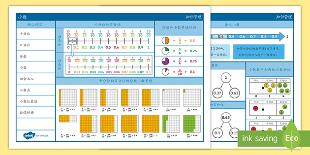 小数概念知识管理