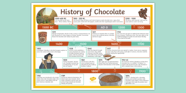 History Of Chocolate Timeline Colour Poster Twinkl NZ History Of Chocolate Timeline Colour Poster Twinkl NZ