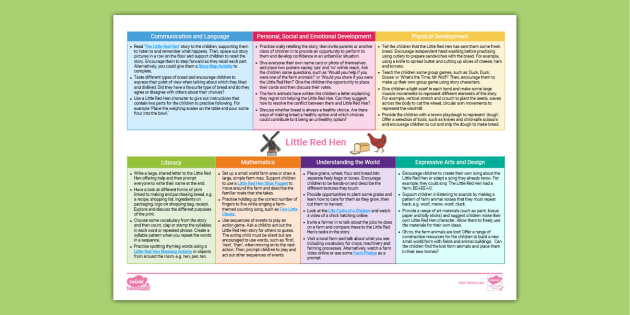 EYFS Ages 3-4 Topic Planning Web : Little Red Hen