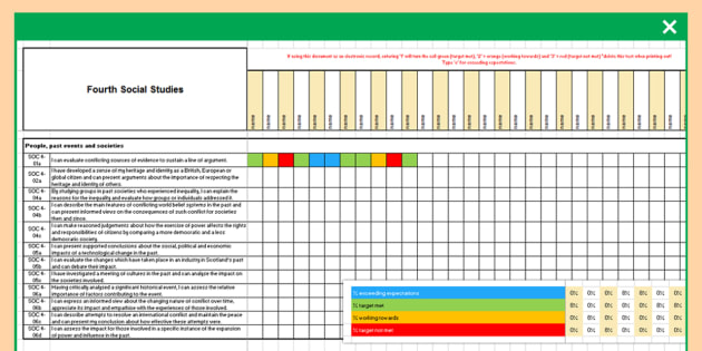 Scottish Curriculum for Excellence Third HWB Assessment Spreadsheet ...