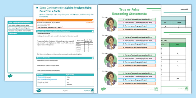 👉 Y4 Intervention: Solving Problems using Data from Tables